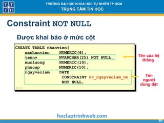1010
TRƯỜNG ĐẠI HỌC KHOA HỌC TỰ NHIÊN TP.HCM
TRUNG TÂM TIN HỌC
CREATE TABLE nhanvien(
manhanvien NUMERIC(6),
tennv NVARCHAR(25) NOT NULL,
mucluong NUMERIC(10),
phucap NUMERIC(10),
ngayvaolam DATE
CONSTRAINT nv_ngayvaolam_nn
NOT NULL,
...
Constraint NOT NULL
Được khai báo ở mức cột
Tên của hệ
thống
Tên
người
dùng đặt
 
