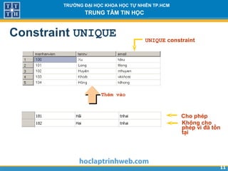 1111
TRƯỜNG ĐẠI HỌC KHOA HỌC TỰ NHIÊN TP.HCM
TRUNG TÂM TIN HỌC
Constraint UNIQUE
EMPLOYEES
UNIQUE constraint
Thêm vào
Không cho
phép vì đã tồn
tại
Cho phép
…
 