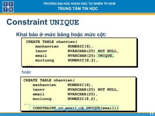 1212
TRƯỜNG ĐẠI HỌC KHOA HỌC TỰ NHIÊN TP.HCM
TRUNG TÂM TIN HỌC
Constraint UNIQUE
Khai báo ở mức bảng hoặc mức cột:
CREATE TABLE nhanvien(
manhanvien NUMERIC(6),
tennv NVARCHAR(25) NOT NULL,
email NVARCHAR(25),
mucluong NUMERIC(8,2),
...
CONSTRAINT nv_email_uk UNIQUE(email))
CREATE TABLE nhanvien(
manhanvien NUMERIC(6),
tennv NVARCHAR(25) NOT NULL,
email NVARCHAR(25) UNIQUE,
mucluong NUMERIC(8,2),
...
hoặc
 