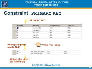 1313
TRƯỜNG ĐẠI HỌC KHOA HỌC TỰ NHIÊN TP.HCM
TRUNG TÂM TIN HỌC
Constraint PRIMARY KEY
DEPARTMENTS
PRIMARY KEY
Thêm vào bảngKhông cho phép
(giá trị Null)
Không cho phép
(50 đã tồn tại)
…
 