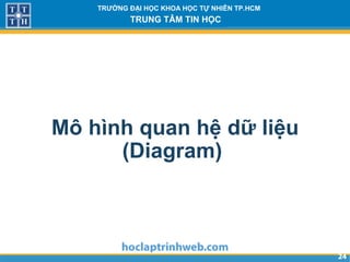 2424
TRƯỜNG ĐẠI HỌC KHOA HỌC TỰ NHIÊN TP.HCM
TRUNG TÂM TIN HỌC
Mô hình quan hệ dữ liệu
(Diagram)
 