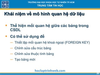 2525
TRƯỜNG ĐẠI HỌC KHOA HỌC TỰ NHIÊN TP.HCM
TRUNG TÂM TIN HỌC
Khái niệm về mô hình quan hệ dữ liệuKhái niệm về mô hình quan hệ dữ liệu
• Thể hiện mối quan hệ giữa các bảng trong
CSDL
• Có thể sử dụng để
− Thiết lập mối quan hệ khoá ngoại (FOREIGN KEY)
− Chỉnh sửa cấu trúc bảng
− Chỉnh sửa thuộc tính bảng
− Tạo bảng mới
 