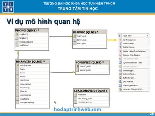 2626
TRƯỜNG ĐẠI HỌC KHOA HỌC TỰ NHIÊN TP.HCM
TRUNG TÂM TIN HỌC
Ví dụ mô hình quan hệVí dụ mô hình quan hệ
 