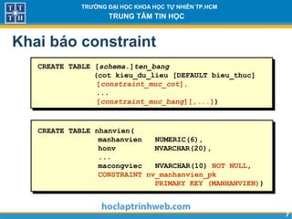 77
TRƯỜNG ĐẠI HỌC KHOA HỌC TỰ NHIÊN TP.HCM
TRUNG TÂM TIN HỌC
Khai báo constraint
CREATE TABLE [schema.]ten_bang
(cot kieu_du_lieu [DEFAULT bieu_thuc]
[constraint_muc_cot],
...
[constraint_muc_bang][,...])
CREATE TABLE nhanvien(
manhanvien NUMERIC(6),
honv NVARCHAR(20),
...
macongviec NVARCHAR(10) NOT NULL,
CONSTRAINT nv_manhanvien_pk
PRIMARY KEY (MANHANVIEN))
 