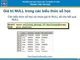 1414
TRƯỜNG ĐẠI HỌC KHOA HỌC TỰ NHIÊN TP.HCM
TRUNG TÂM TIN HỌC
SELECT tennv,mucluong,phucap,12*(mucluong+phucap)
FROM qlns.nhanvien
Giá trị NULL trong các biểu thức số học
Các biểu thức số học có chứa giá trị NULL sẽ cho kết quả
NULL
…
…
 