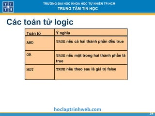 3434
TRƯỜNG ĐẠI HỌC KHOA HỌC TỰ NHIÊN TP.HCM
TRUNG TÂM TIN HỌC
Các toán tử logic
Toán tử
AND
OR
NOT
Ý nghĩa
TRUE nếu cả hai thành phần đều true
TRUE nếu một trong hai thành phần là
true
TRUE nếu theo sau là giá trị false
 