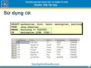 3636
TRƯỜNG ĐẠI HỌC KHOA HỌC TỰ NHIÊN TP.HCM
TRUNG TÂM TIN HỌC
Sử dụng OR
SELECT manhanvien, honv, tennv, macongviec, mucluong
FROM qlns.nhanvien
WHERE mucluong >= 5000000
OR macongviec LIKE ‘%TH%';
 