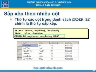 4141
TRƯỜNG ĐẠI HỌC KHOA HỌC TỰ NHIÊN TP.HCM
TRUNG TÂM TIN HỌC
• Thứ tự các cột trong danh sách ORDER BY
chính là thứ tự sắp xếp.
SELECT tennv, maphong, mucluong
FROM qlns.nhanvien
ORDER BY maphong, mucluong DESC
Sắp xếp theo nhiều cột
…
 