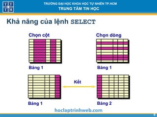 55
TRƯỜNG ĐẠI HỌC KHOA HỌC TỰ NHIÊN TP.HCM
TRUNG TÂM TIN HỌC
Khả năng của lệnh SELECT
Chọn dòngChọn cột
Bảng 1 Bảng 2
Bảng 1Bảng 1
Kết
 
