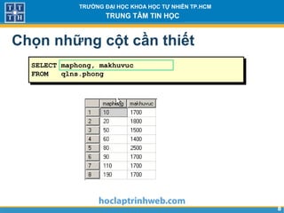 88
TRƯỜNG ĐẠI HỌC KHOA HỌC TỰ NHIÊN TP.HCM
TRUNG TÂM TIN HỌC
Chọn những cột cần thiết
SELECT maphong, makhuvuc
FROM qlns.phong
 