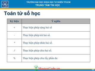 1212
TR NG Đ I H C KHOA H C T NHIÊN TP.HCM
TRUNG TÂM TIN H C
Toán tử số h c
Ký hiệu Ý nghĩa
+ Thực hiện phép cộng hai số
- Thực hiện phép trừ hai số.
* Thực hiện phép nhân hai số.
/ Thực hiện phép chia hai số.
% Thực hiện phép chia lấy phần dư.
 