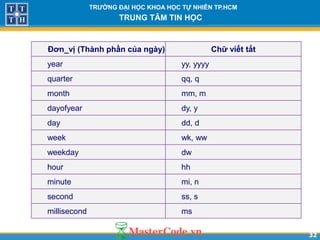 3232
TR NG Đ I H C KHOA H C T NHIÊN TP.HCM
TRUNG TÂM TIN H C
Đơn_v (Thành phần của ngày) Ch viết tắt
year yy, yyyy
quarter qq, q
month mm, m
dayofyear dy, y
day dd, d
week wk, ww
weekday dw
hour hh
minute mi, n
second ss, s
millisecond ms
 