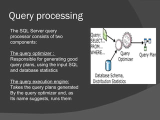 Sql Server Basics | PPT