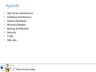 Sql server basics | PPT