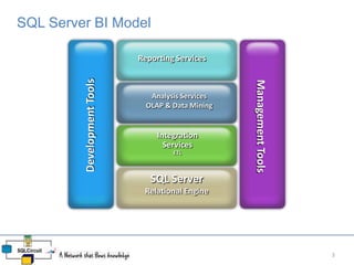 Sql server basics | PPT