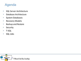 Agenda
• SQL Server Architecture
• Database Architecture
• System Databases
• Recovery Models
• Backup and Restore
• Secur...