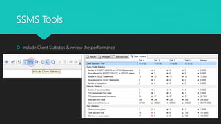 Sql Server Best Practices | PPTX