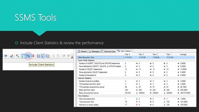 Sql Server Best Practices | PPTX