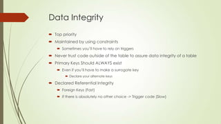 SQL Server 2012 Best Practices | PPTX