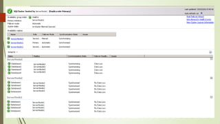 SQL Server 2012 Best Practices | PPTX