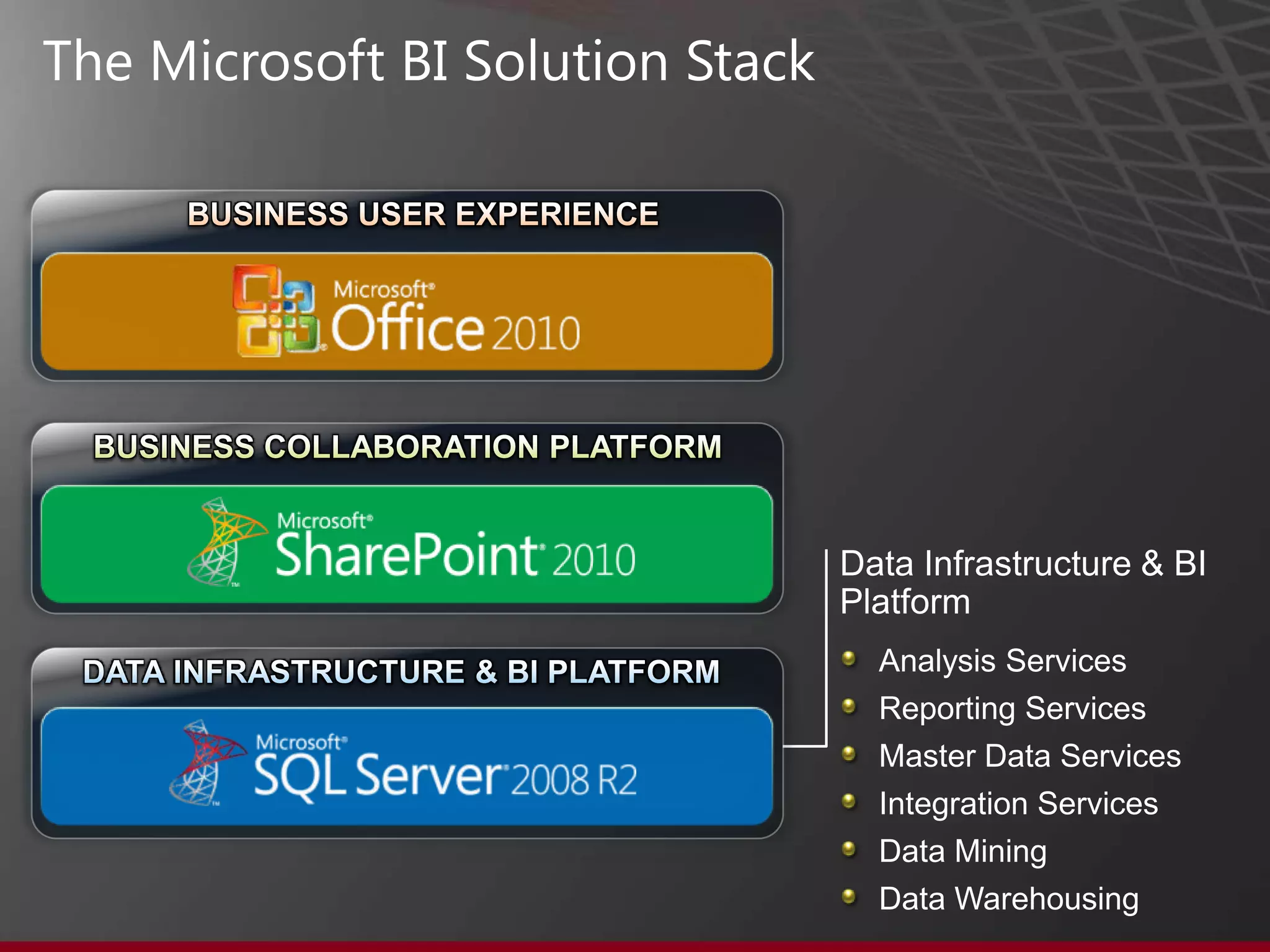 HP DL585 (16 core) with SLAT 