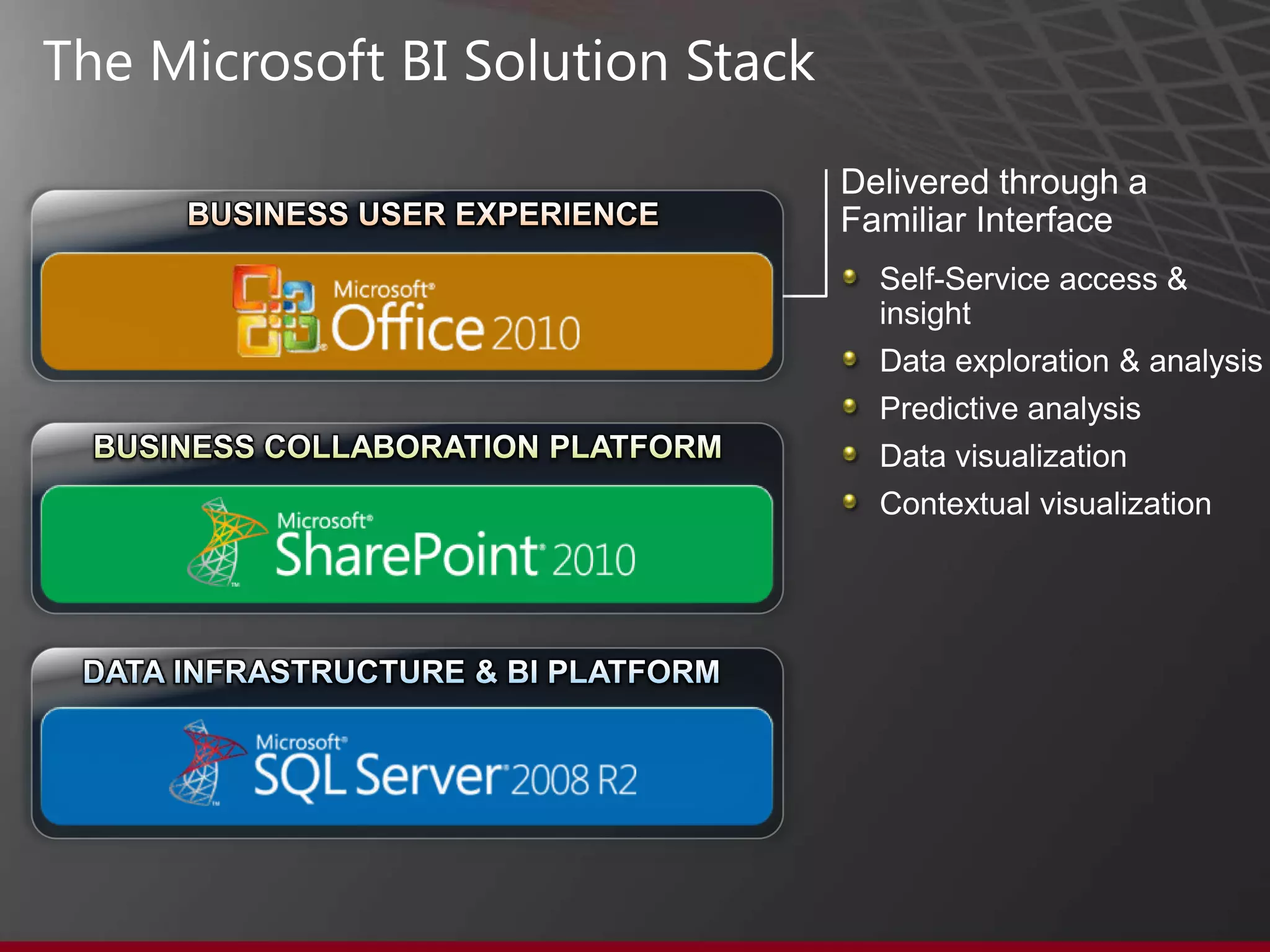 Virtual Machines: 4 virtual processors and 7 GB RAM per virtual machine; Fixed size VHD