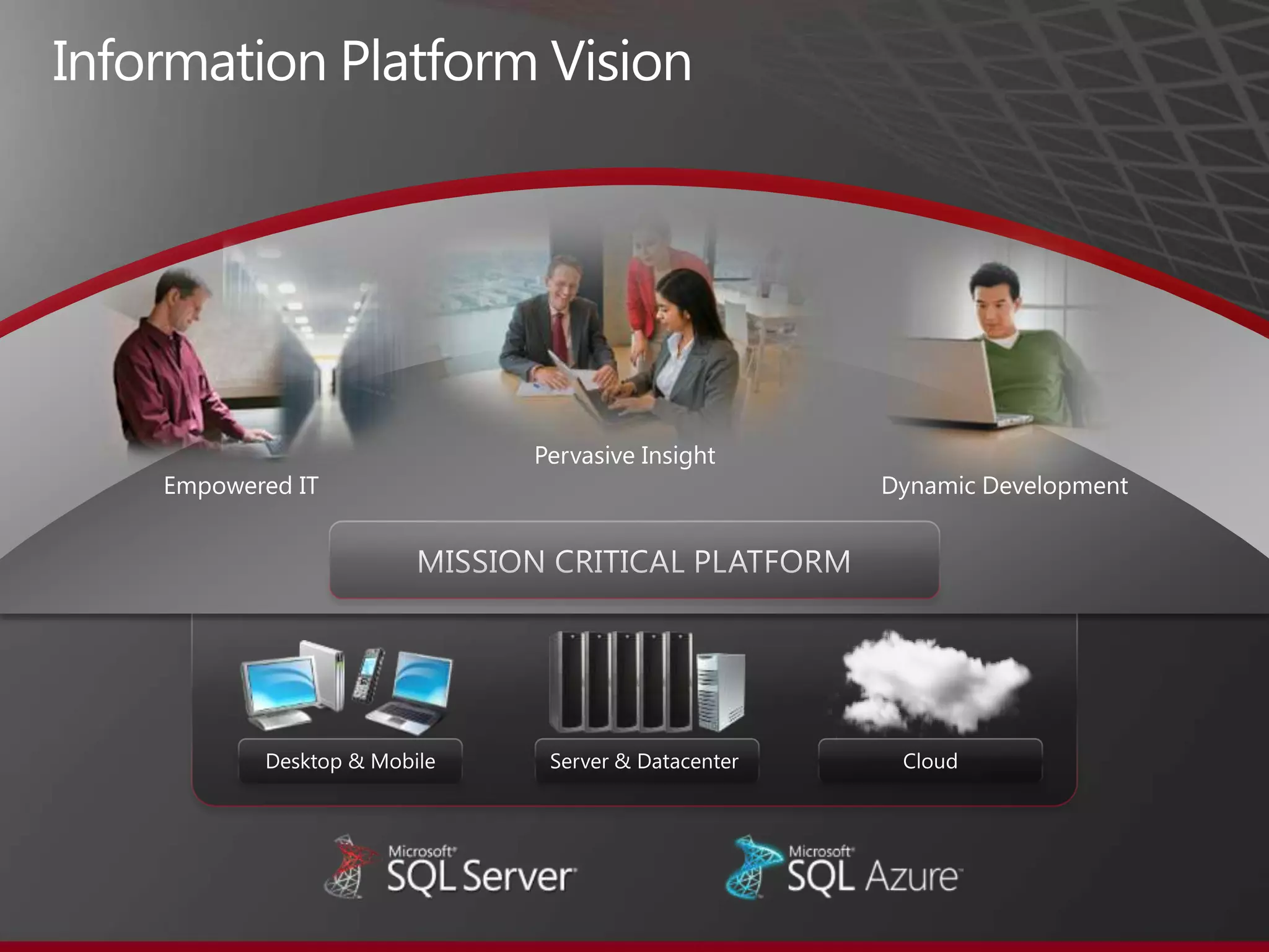 Information Platform VisionPervasive InsightEmpowered ITDynamic DevelopmentMISSION CRITICAL PLATFORMDesktop & MobileCloudServer & Datacenter 