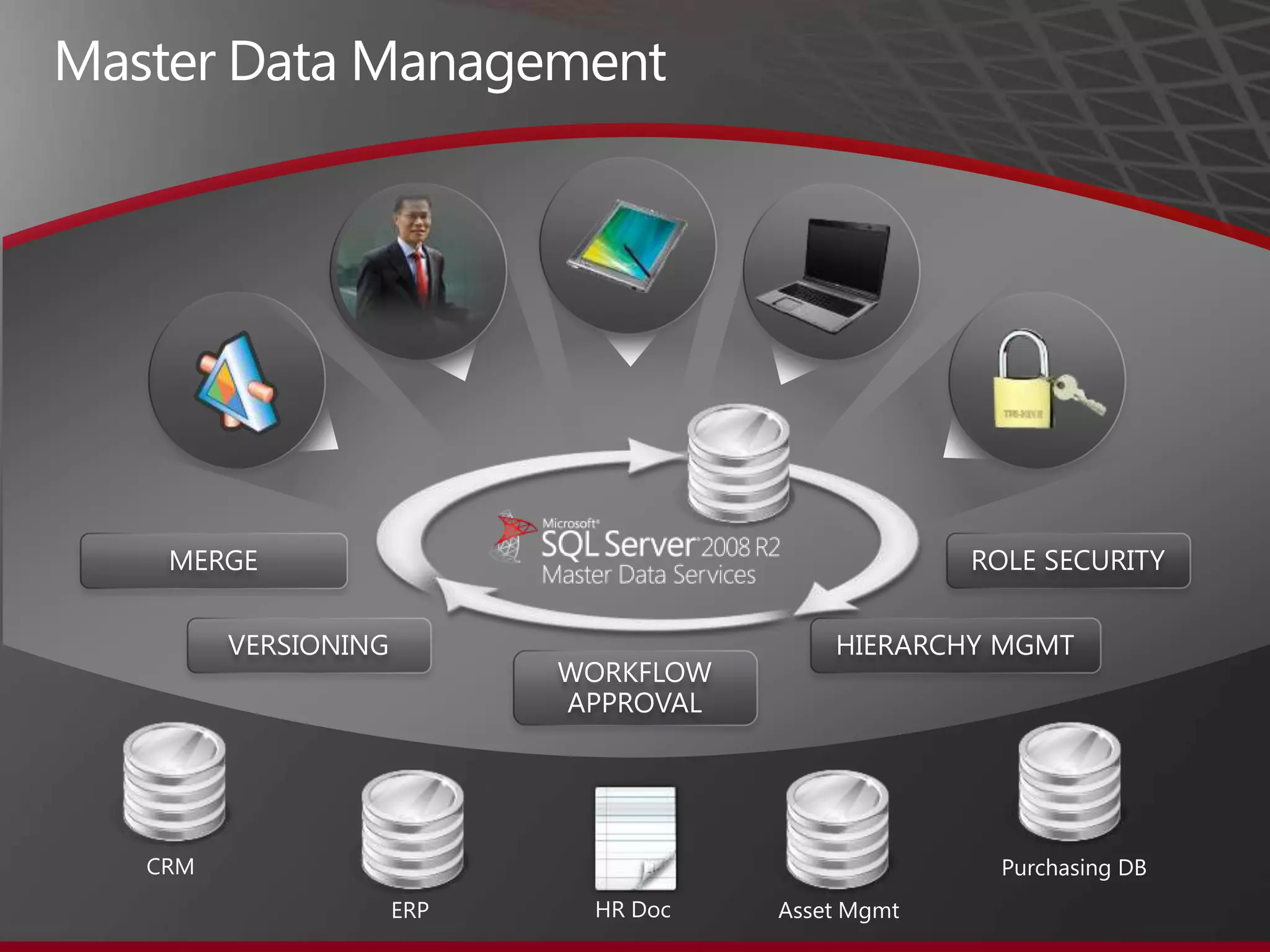 The Microsoft BI Solution StackBUSINESS USER EXPERIENCEBusiness Productivity InfrastructureDashboards & ScorecardsExcel ServicesWeb based forms & workflowCollaborationSearchContent ManagementLOB data integrationPowerPivot for SharePointBUSINESS COLLABORATION PLATFORMDATA INFRASTRUCTURE & BI PLATFORM