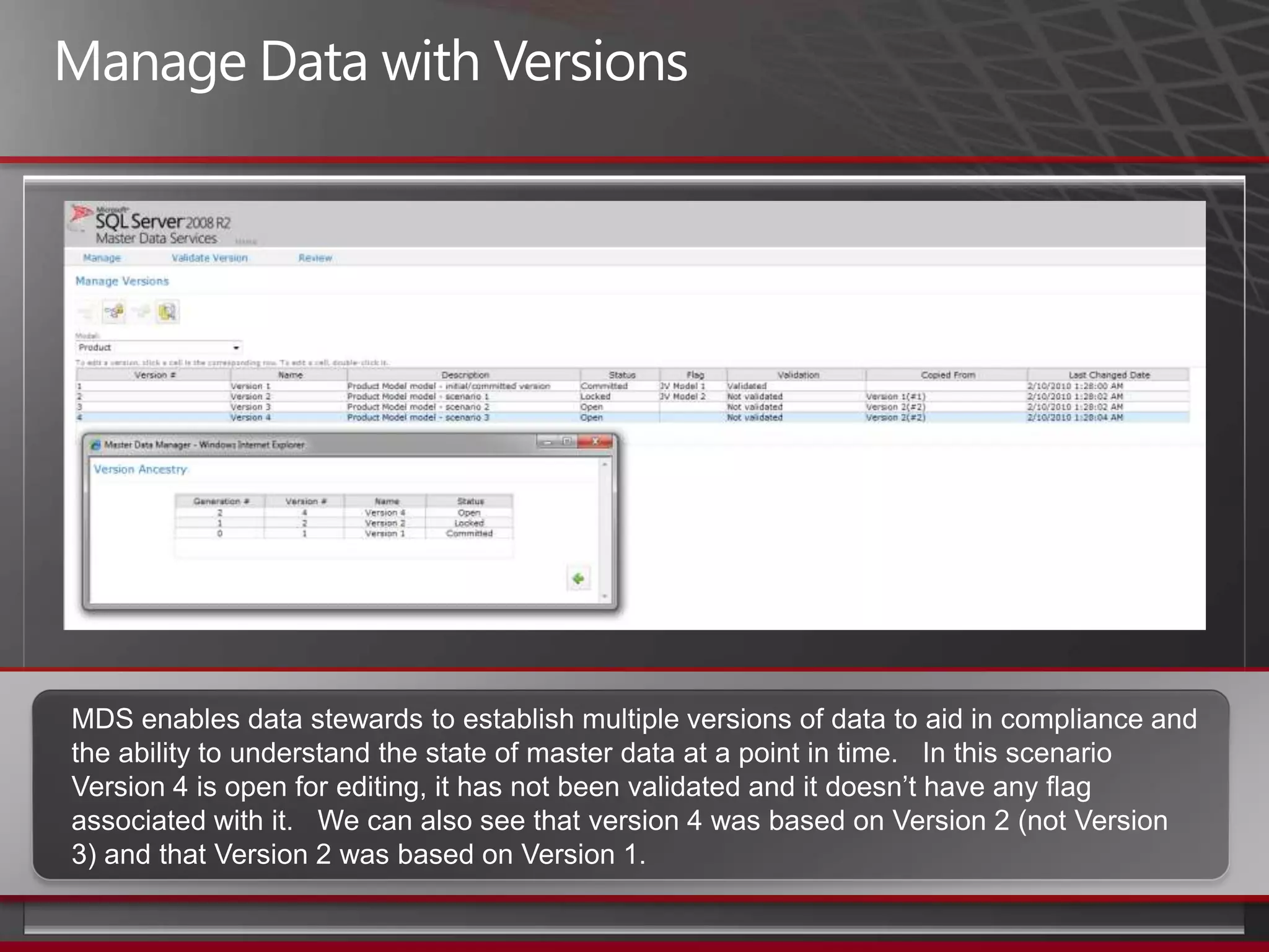 Microsoft BI VisionImproving organizations by providing business insights to all employees leading to better, faster, more relevant decisionsComplete and integratedBI and PerformanceManagement offeringAgile products that adapt tohow your need the informationBuilt on a trusted partof your IT backbone