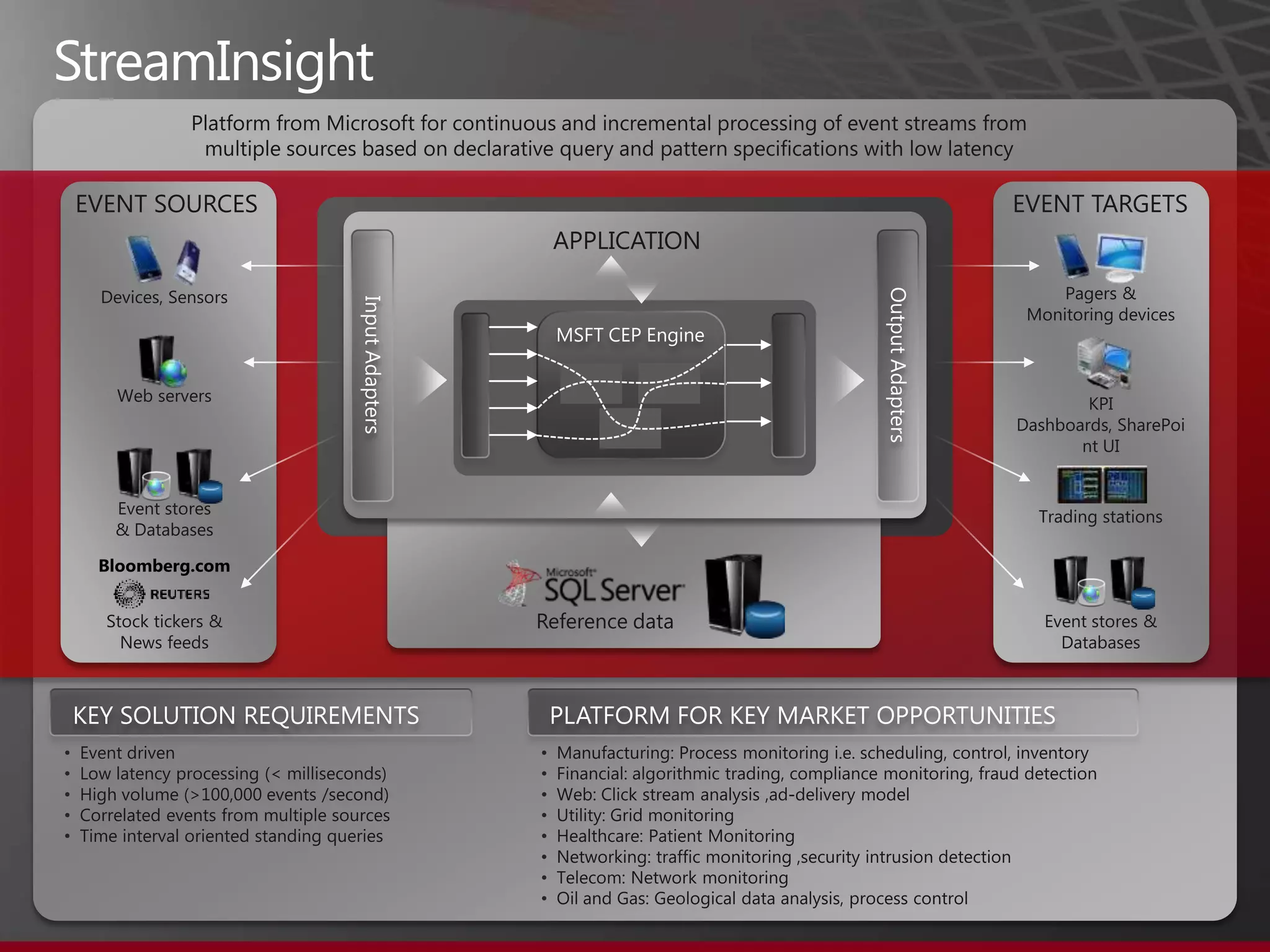 MDS in Customer Marketing Improves Response / Reduces Costs	24% Duplication rate+	13% wrong addressx	marketing campaigns per yearx	$0.50 Cost per customer=	$1.2 MM Total annual marketing “waste”CUSTOMER EXAMPLE	1.4 million prospects not reachedx	1% response rate=	14,000 potential new customers missedx	$983 lifetime revenue per customer=	$14 MM Total potential revenue missed	CUSTOMER EXAMPLE	30% item data error rate in retail filesx	25 minutes of manual cleansing per SKU per year=	$60-$80 cost per error+	60% error rate for all invoices generated=	$40-$400 per invoice to reconcile errors=	3-5% of total revenuePRODUCT EXAMPLE