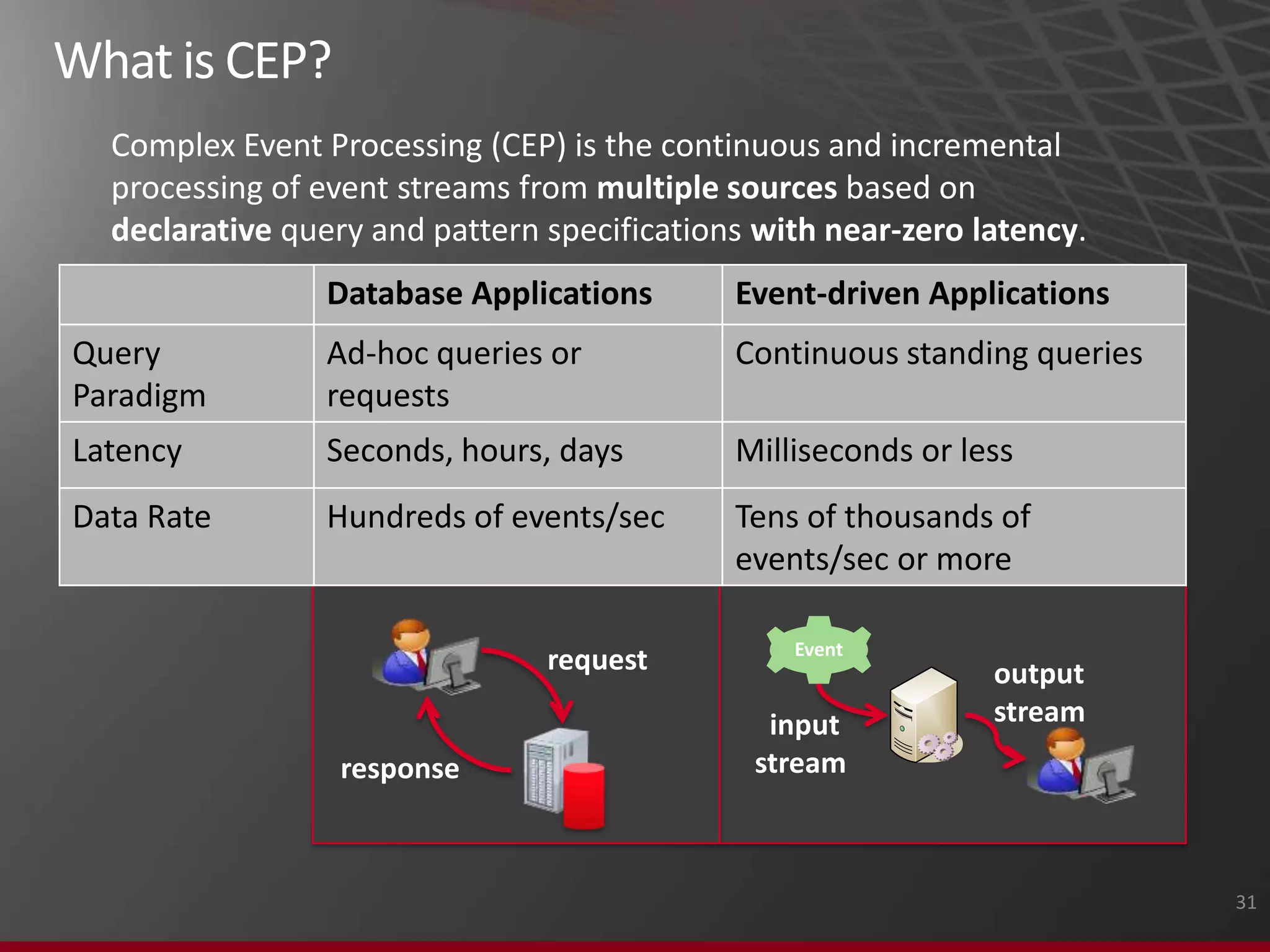 Maintain Master DataMDS provides a UI where a data steward can create new master data records and update existing ones.  Hierarchies are maintained with drag and drop editing.  Every transaction is logged, business rules are enforced and data is easily searched and filtered.