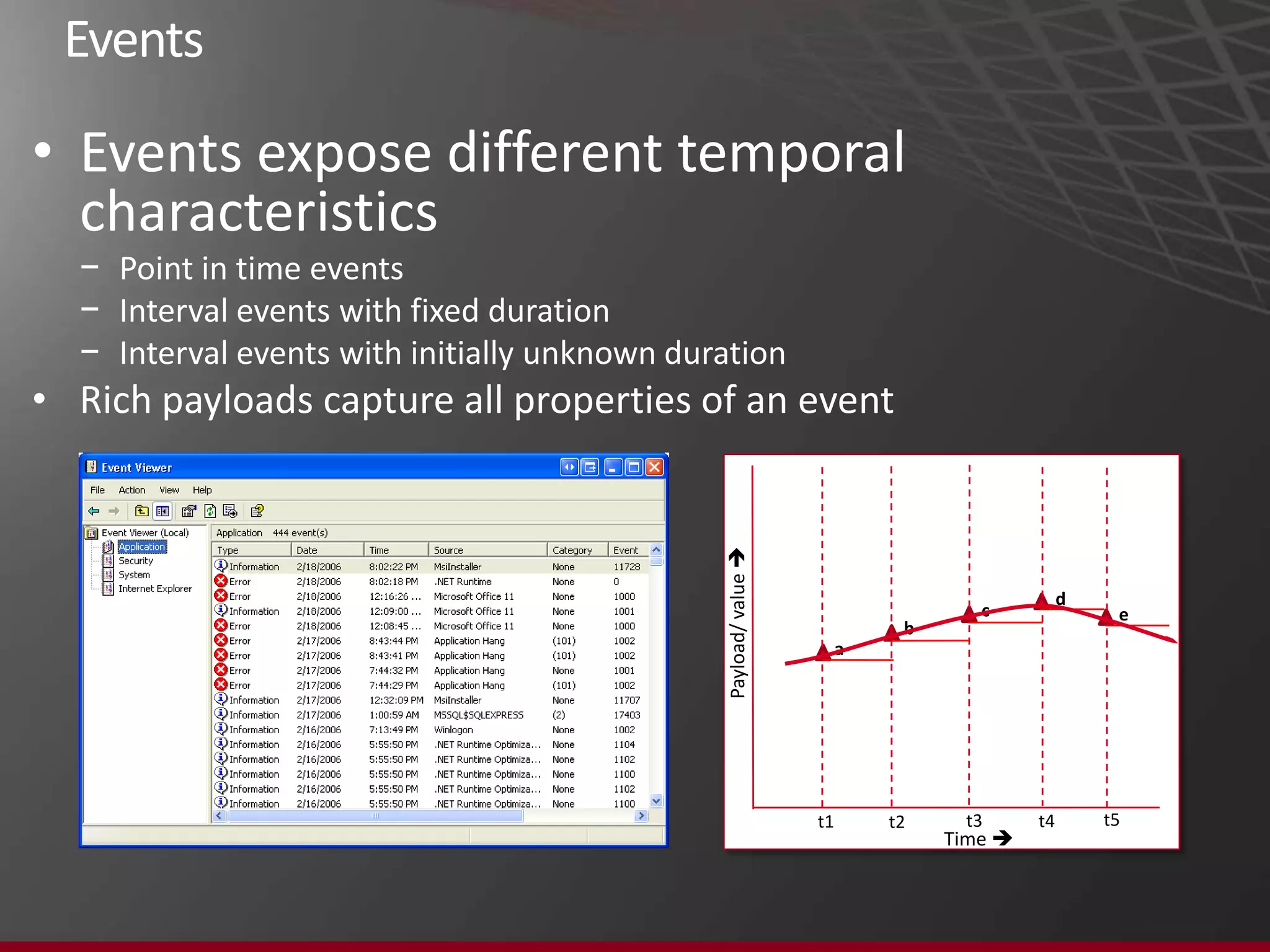 Manage Data with VersionsMDS enables data stewards to establish multiple versions of data to aid in compliance and the ability to understand the state of master data at a point in time.   In this scenario Version 4 is open for editing, it has not been validated and it doesn’t have any flag associated with it.   We can also see that version 4 was based on Version 2 (not Version 3) and that Version 2 was based on Version 1.
