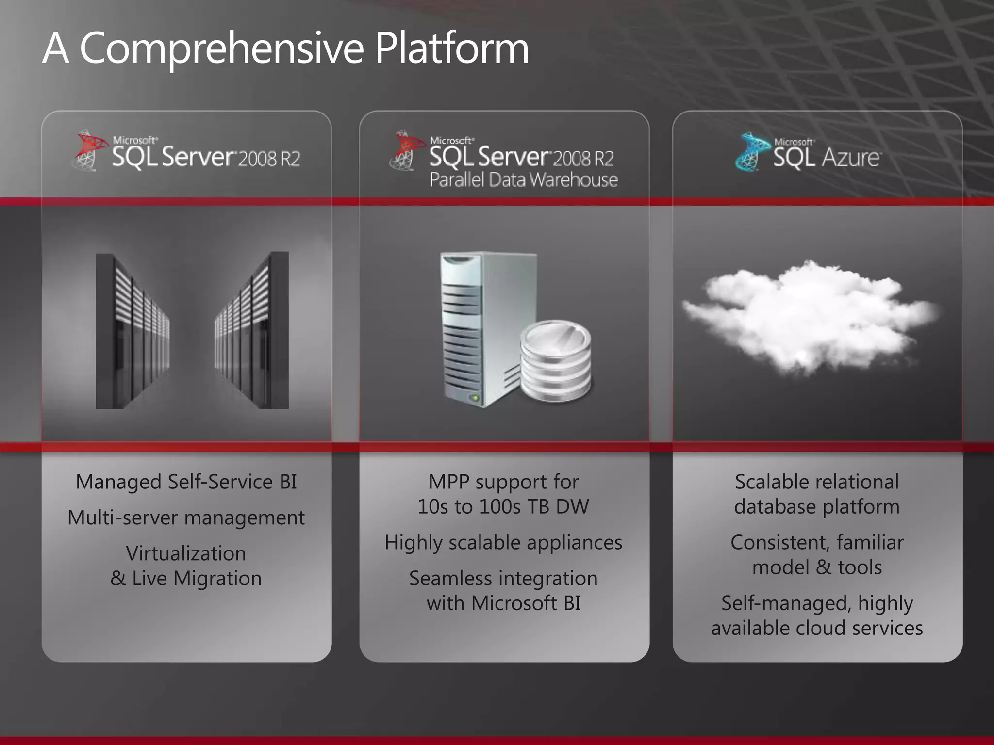 Scalable relational database platformConsistent, familiar model & toolsSelf-managed, highly available cloud servicesMPP support for 10s to 100s TB DWHighly scalable appliancesSeamless integration with Microsoft BI A Comprehensive PlatformManaged Self-Service BIMulti-server managementVirtualization & Live Migration