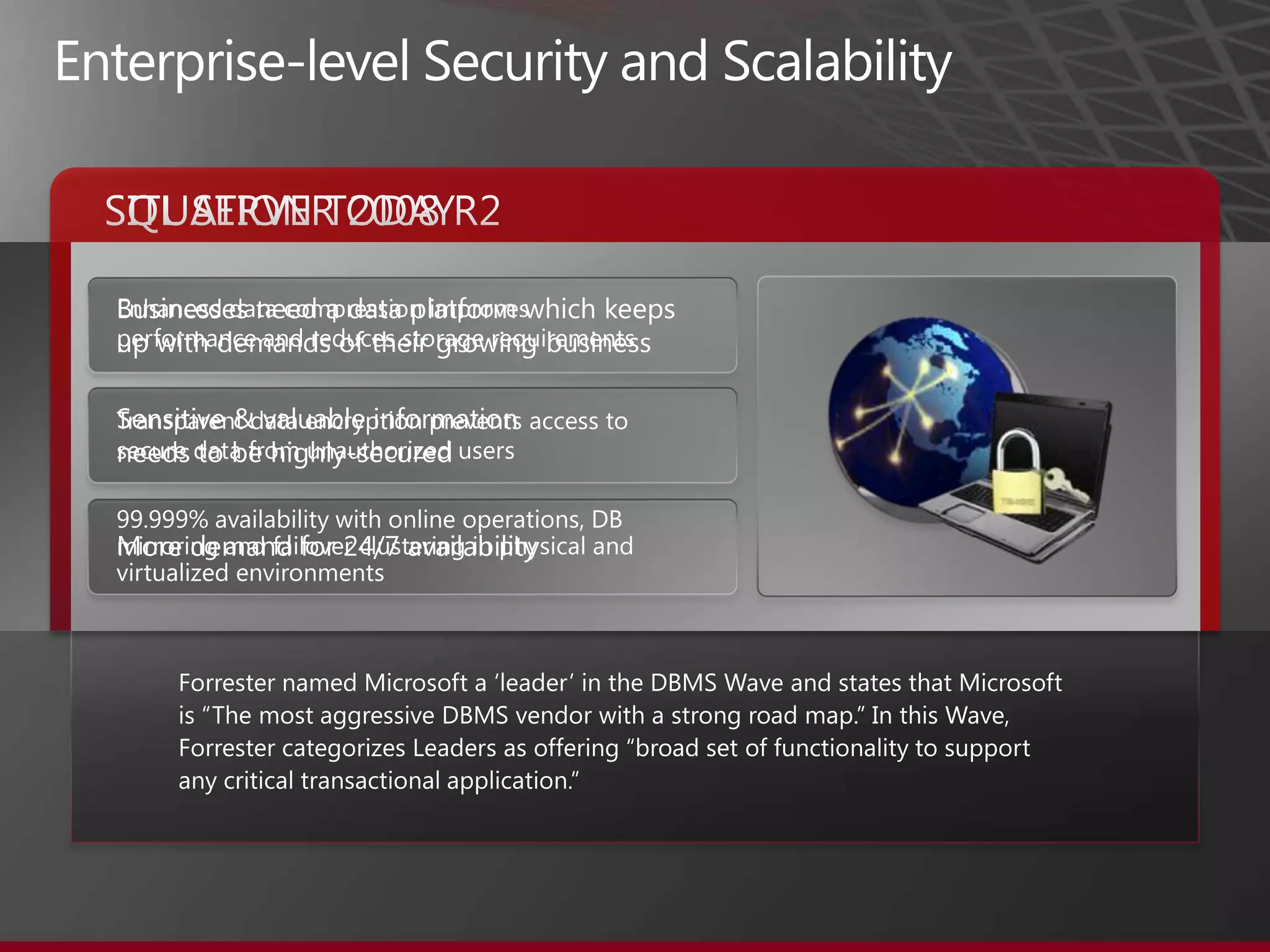 Enterprise-level Security and ScalabilitySITUATION TODAYSQL SERVER 2008 R2 Businesses need a data platform which keeps up with demands of their growing businessSensitive & valuable information needs to be highly-securedMore demand for 24/7 availabilityEnhanced data compression improves performance and reduces storage requirementsTransparent data encryption prevents access to secure data from unauthorized users99.999% availability with online operations, DB mirroring and failover clustering in physical and virtualized environmentsForrester named Microsoft a ‘leader’ in the DBMS Wave and states that Microsoft is “The most aggressive DBMS vendor with a strong road map.” In this Wave, Forrester categorizes Leaders as offering “broad set of functionality to support any critical transactional application.”