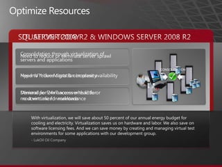 Optimize ResourcesSITUATION TODAYSQL SERVER 2008 R2 & WINDOWS SERVER 2008 R2CONSOLIDATIONConsolidation through virtualization of servers and applicationsHyper-V™ Live Migration increase availabilityMinimal performance overhead for most virtualized workloadsNeed to reduce or eliminate server sprawlNeed to reduce costs & complexityDemand for 24x7 access with little or no downtime for maintenanceWith virtualization, we will save about 50 percent of our annual energy budget for cooling and electricity. Virtualization saves us on hardware and labor. We also save on software licensing fees. And we can save money by creating and managing virtual test environments for some applications with our development group.- LukOil Oil Company