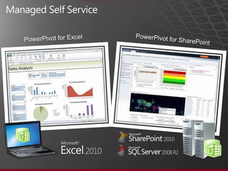 Improved performance with Windows Server 2008 R2 and SLAT processor architectureThroughput(Batch requests/sec)% CPUAlmost Linear ScaleNo CPU over-commitCPU over-commitHeavyLoadModerateLoadLowLoadRelative Throughput for Windows Server 2008