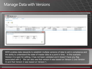 Microsoft BI VisionImproving organizations by providing business insights to all employees leading to better, faster, more relevant decisionsComplete and integratedBI and PerformanceManagement offeringAgile products that adapt tohow your need the informationBuilt on a trusted partof your IT backbone