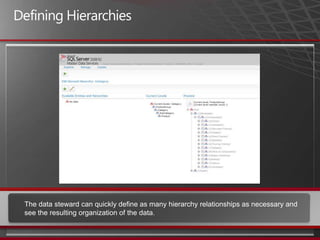 Managed Self ServicePowerPivot for Excel PowerPivot for SharePoint