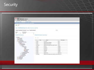 Master Data ManagementMicrosoft SQL Server MDS