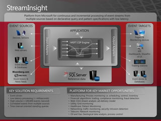 MDS in Customer Marketing Improves Response / Reduces Costs	24% Duplication rate+	13% wrong addressx	marketing campaigns per yearx	$0.50 Cost per customer=	$1.2 MM Total annual marketing “waste”CUSTOMER EXAMPLE	1.4 million prospects not reachedx	1% response rate=	14,000 potential new customers missedx	$983 lifetime revenue per customer=	$14 MM Total potential revenue missed	CUSTOMER EXAMPLE	30% item data error rate in retail filesx	25 minutes of manual cleansing per SKU per year=	$60-$80 cost per error+	60% error rate for all invoices generated=	$40-$400 per invoice to reconcile errors=	3-5% of total revenuePRODUCT EXAMPLE