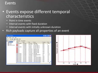 Manage Data with VersionsMDS enables data stewards to establish multiple versions of data to aid in compliance and the ability to understand the state of master data at a point in time.   In this scenario Version 4 is open for editing, it has not been validated and it doesn’t have any flag associated with it.   We can also see that version 4 was based on Version 2 (not Version 3) and that Version 2 was based on Version 1.