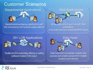 Complex Event ProcessingMicrosoft SteamInsight