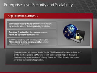 Enterprise-level Security and ScalabilitySITUATION TODAYSQL SERVER 2008 R2 Businesses need a data platform which keeps up with demands of their growing businessSensitive & valuable information needs to be highly-securedMore demand for 24/7 availabilityEnhanced data compression improves performance and reduces storage requirementsTransparent data encryption prevents access to secure data from unauthorized users99.999% availability with online operations, DB mirroring and failover clustering in physical and virtualized environmentsForrester named Microsoft a ‘leader’ in the DBMS Wave and states that Microsoft is “The most aggressive DBMS vendor with a strong road map.” In this Wave, Forrester categorizes Leaders as offering “broad set of functionality to support any critical transactional application.”