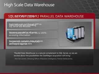 High Scale Data WarehouseSITUATION TODAYSQL SERVER 2008 R2 PARALLEL DATA WAREHOUSEPredictable scale-out through MPP on SQL Server and WindowsMassive Scale with Low TCO – 10s to 100TB+ Integrated BI platform for small and very large EnterprisesData volumes are explodingGrowing population of users accessing informationIncreasingly complex data analyses performed against data“Parallel Data Warehouse is a natural complement to SQL Server, so we are excited about the possibilities the DatAllegro acquisition will bring.”- Ron Van Zanten, Directing Officer of Business Intelligence, Premier Bankcard Inc