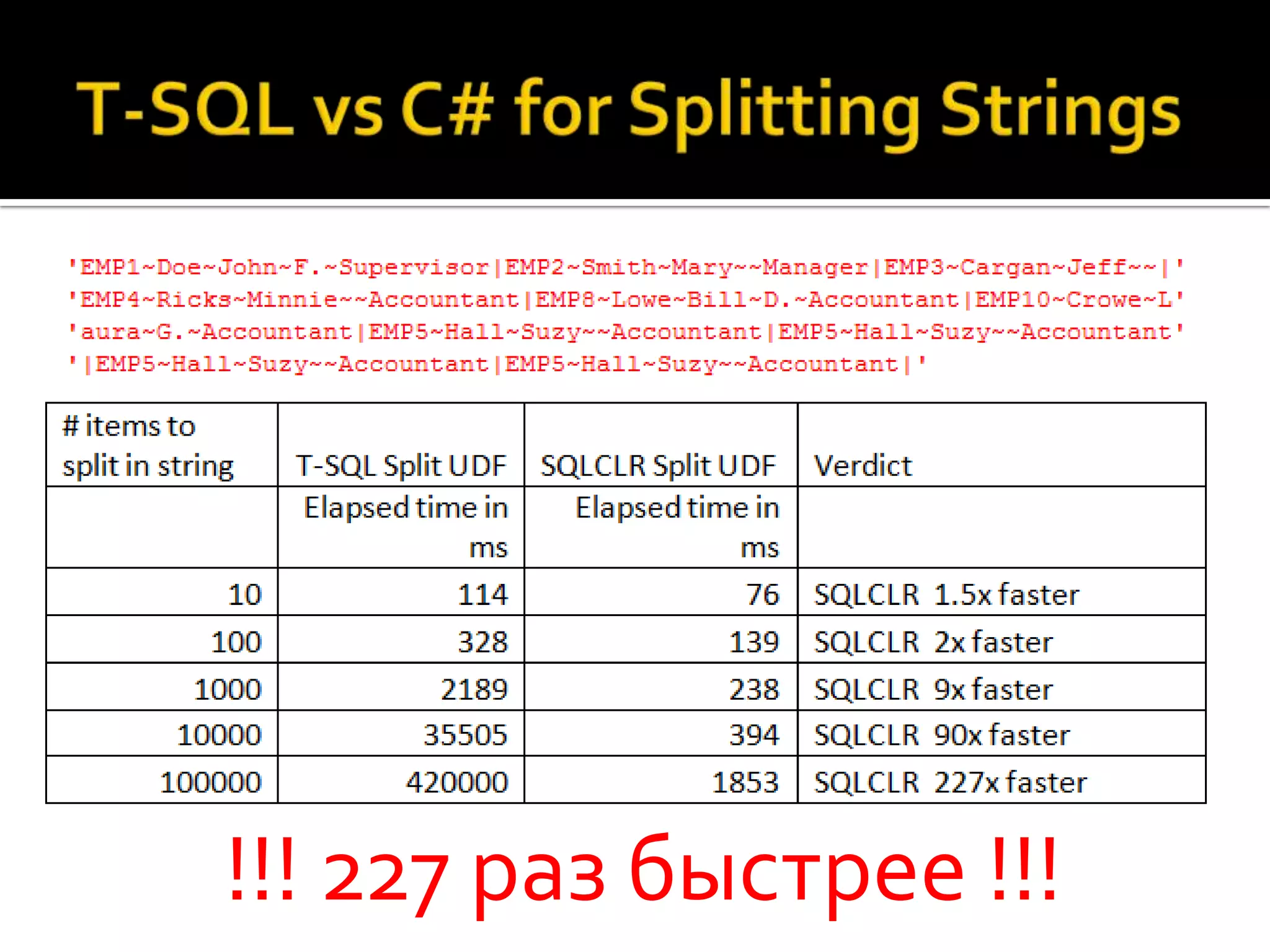 !!! 227 раз быстрее !!!
 