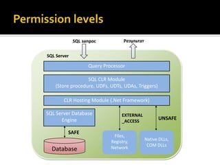 Sql server clr integration | PPT