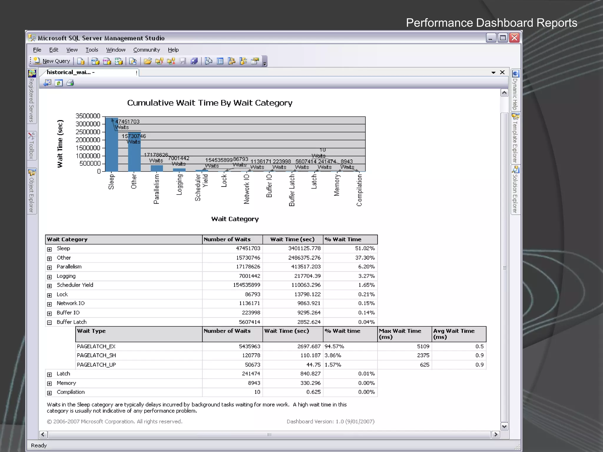 SQL Club Meeting – Lausanne, Switzerland04 September 2008
Performance Dashboard Reports
 