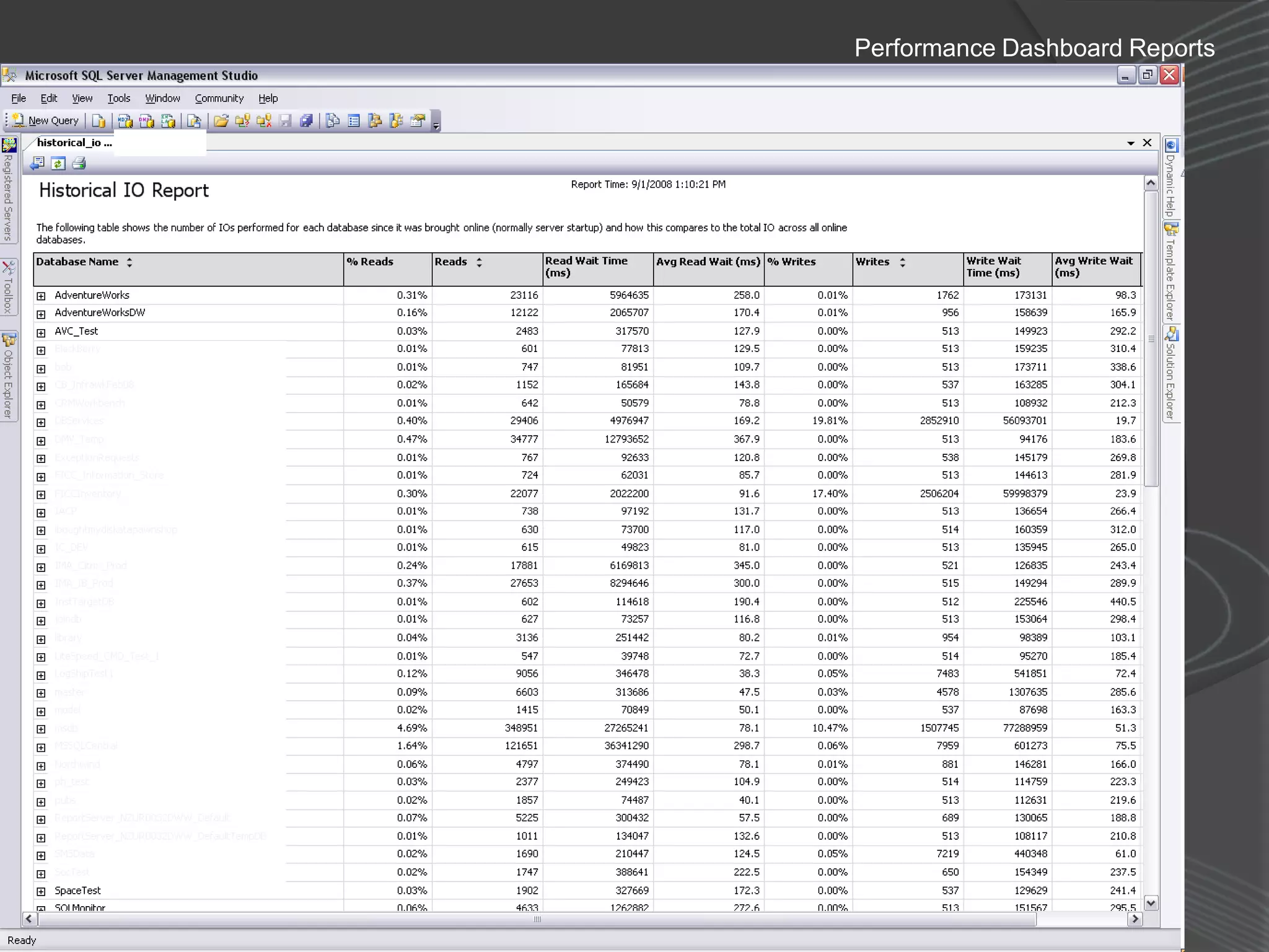 SQL Club Meeting – Lausanne, Switzerland04 September 2008
Performance Dashboard Reports
 
