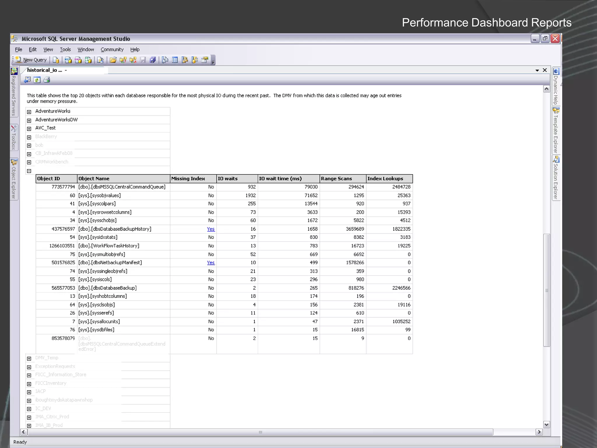 SQL Club Meeting – Lausanne, Switzerland04 September 2008
Performance Dashboard Reports
 