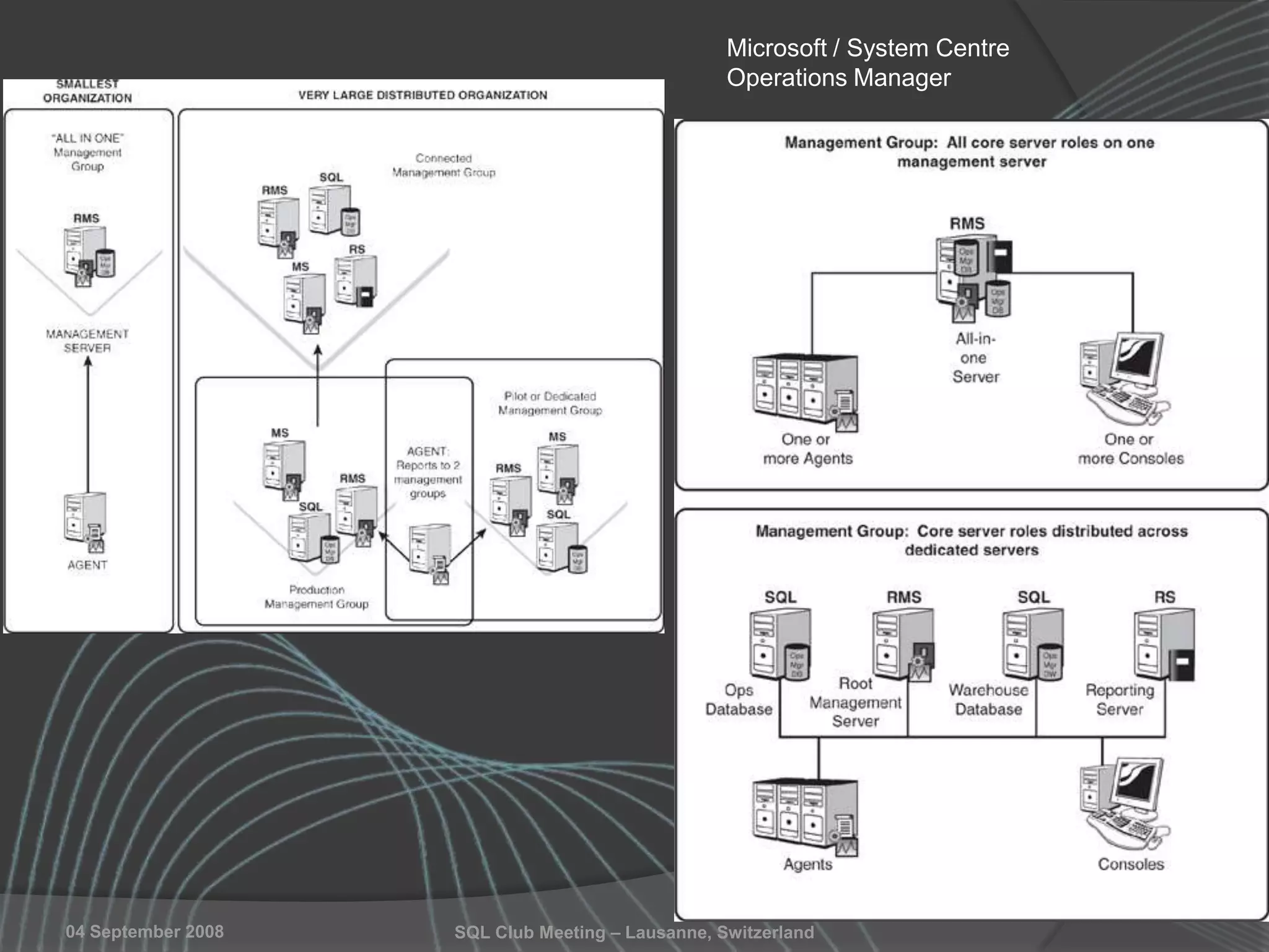SQL Club Meeting – Lausanne, Switzerland04 September 2008
Microsoft / System Centre
Operations Manager
 